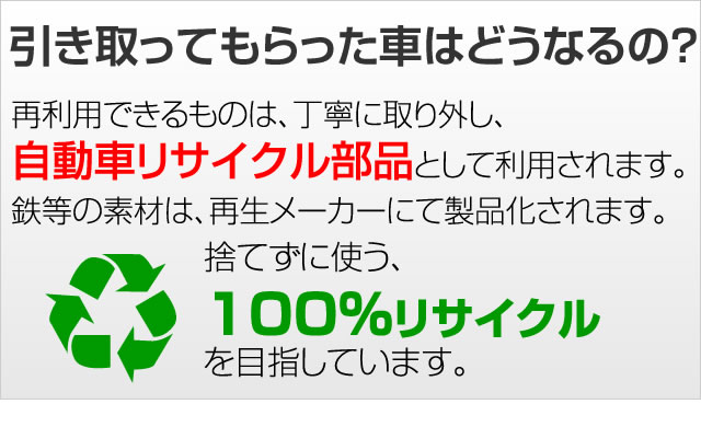 引き取ってもらった車はどうなるの？